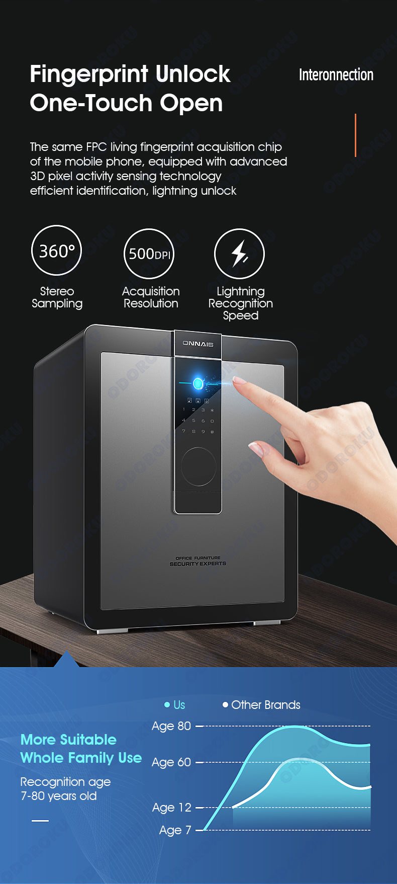 ODOROKU Luxury Electronic Digital Biometric & Password Safe with Internal Cabinet for Home Luxury Fingerprint Safe Security Safe Box Digital Home Safe with Fingerprint Access, Jewelry Safes for Home, Small Safe Anti Theft - ODOROKU